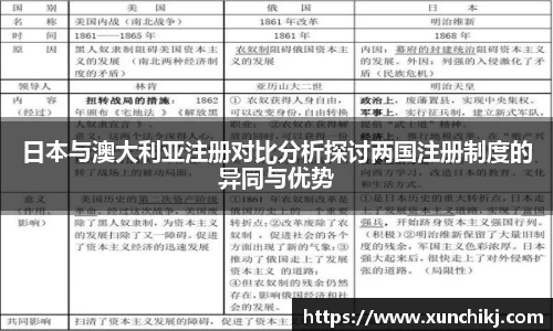 日本与澳大利亚注册对比分析探讨两国注册制度的异同与优势